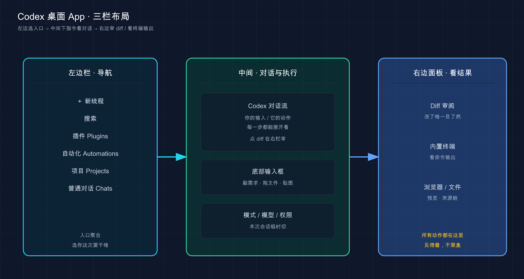 Cover Image of Grok Build 专题 · 篇章自测