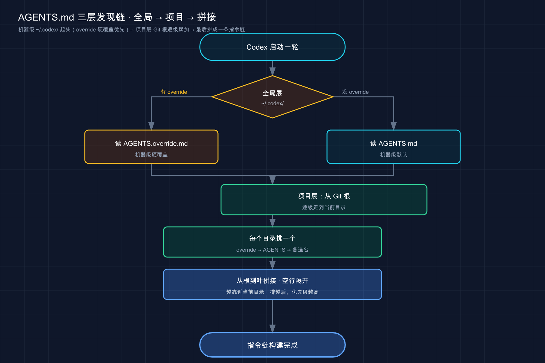 Cover Image of 选方向：Go Big Market