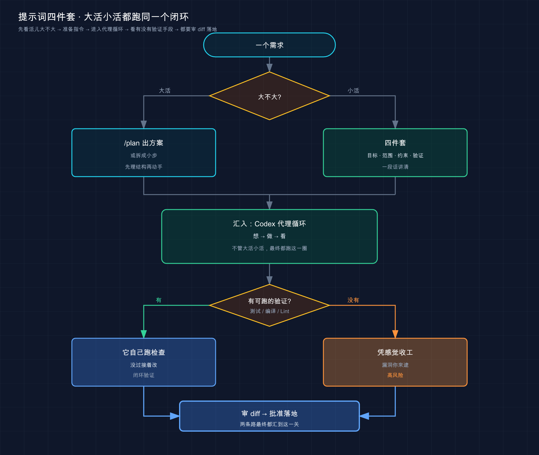 Cover Image of 起名：赢在起跑线