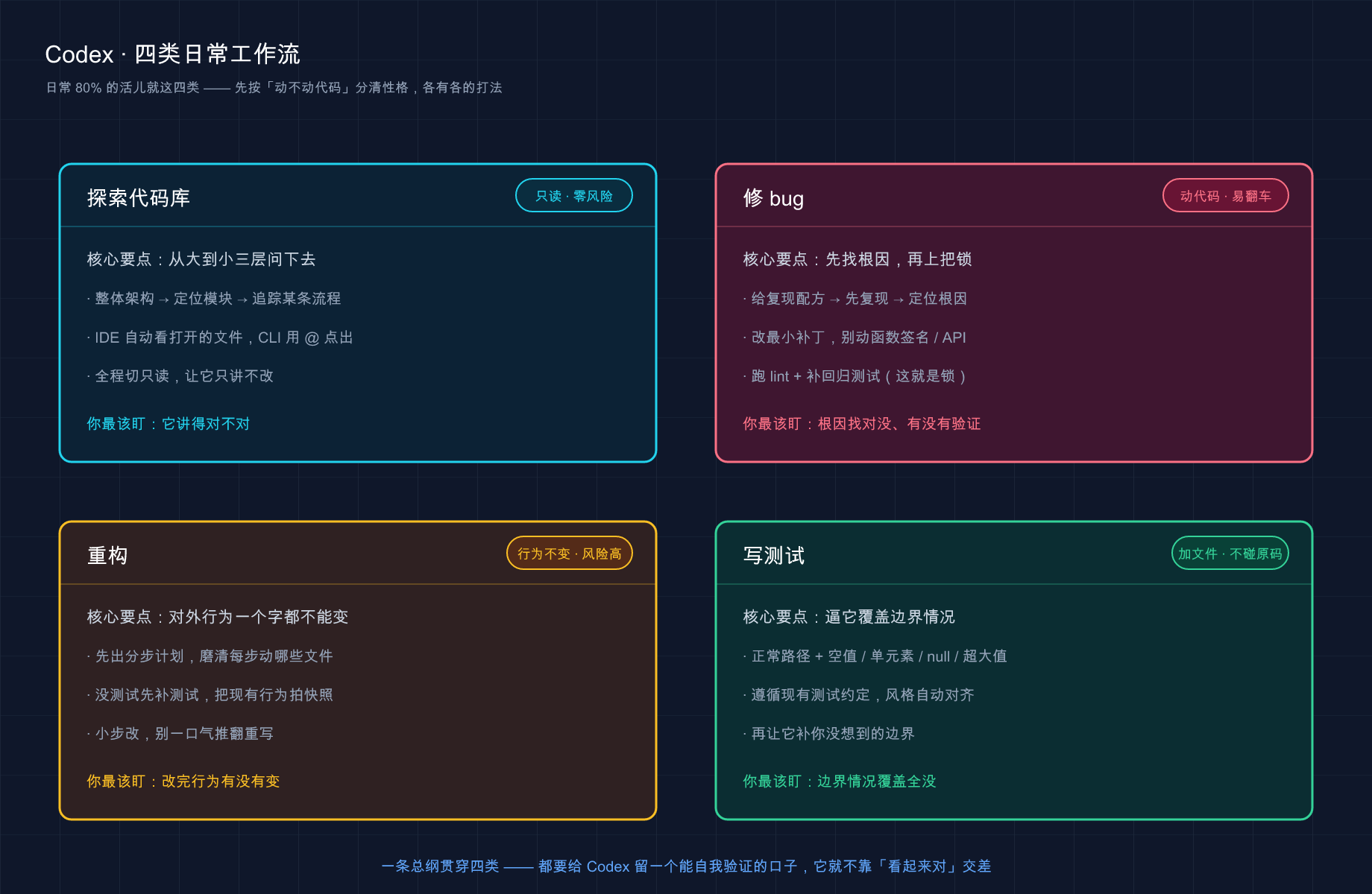 Cover Image of 互联网七字诀