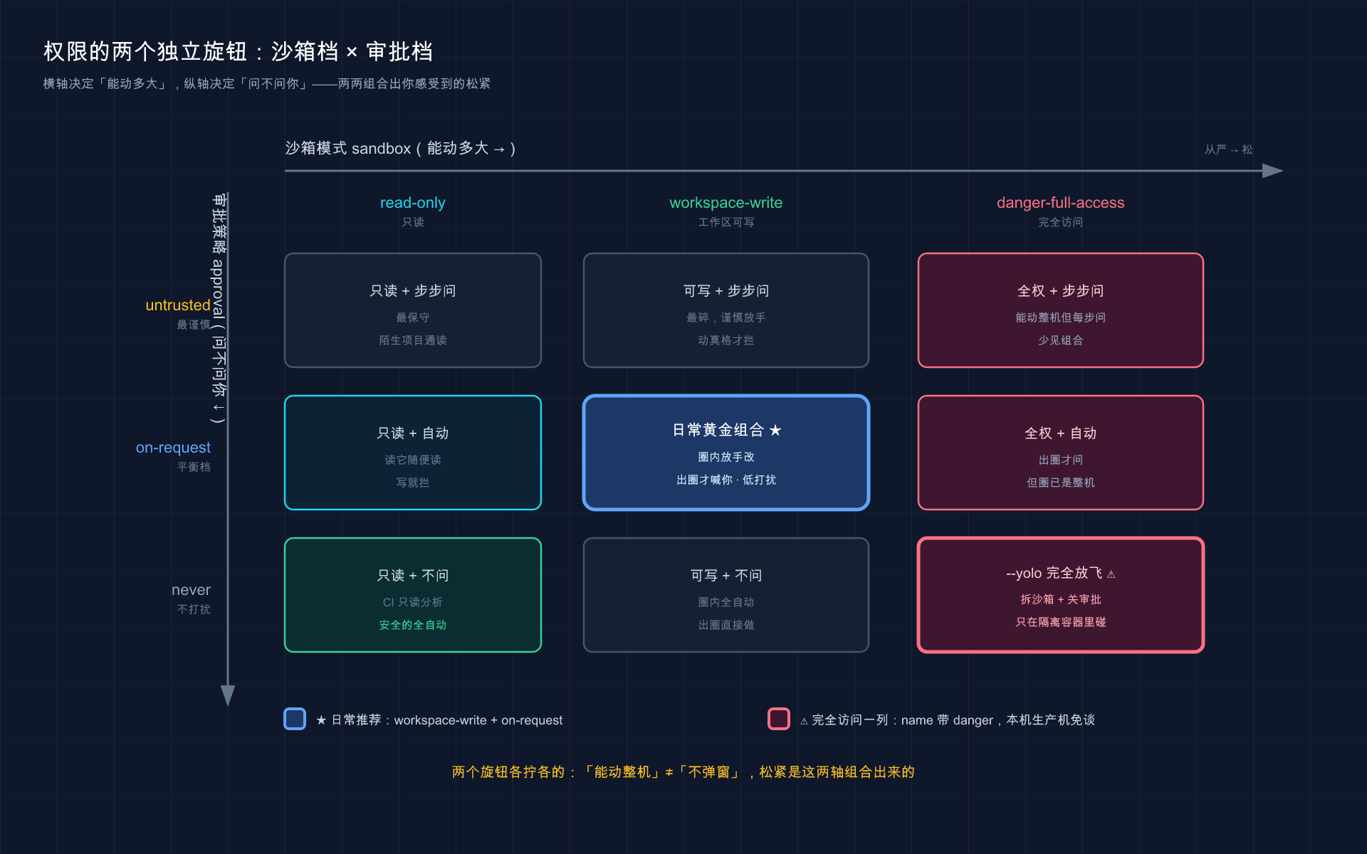 Cover Image of 口碑的本质是超出预期