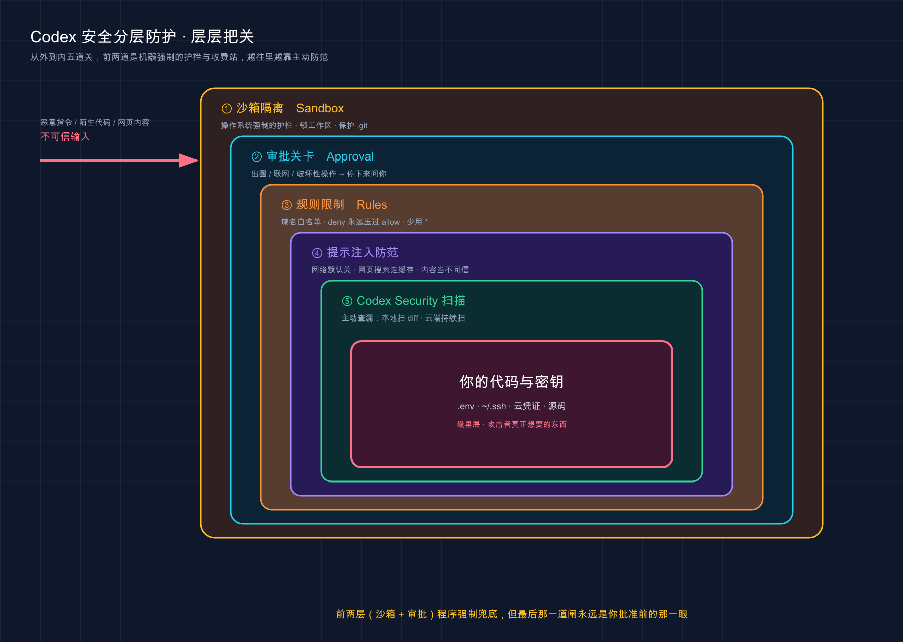 Cover Image of 第一笔钱：从身边人开始