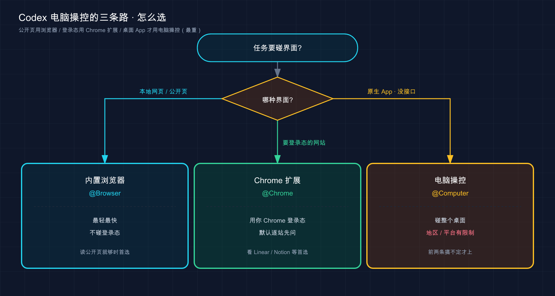 Cover Image of 融资时机：有钱才能融到钱
