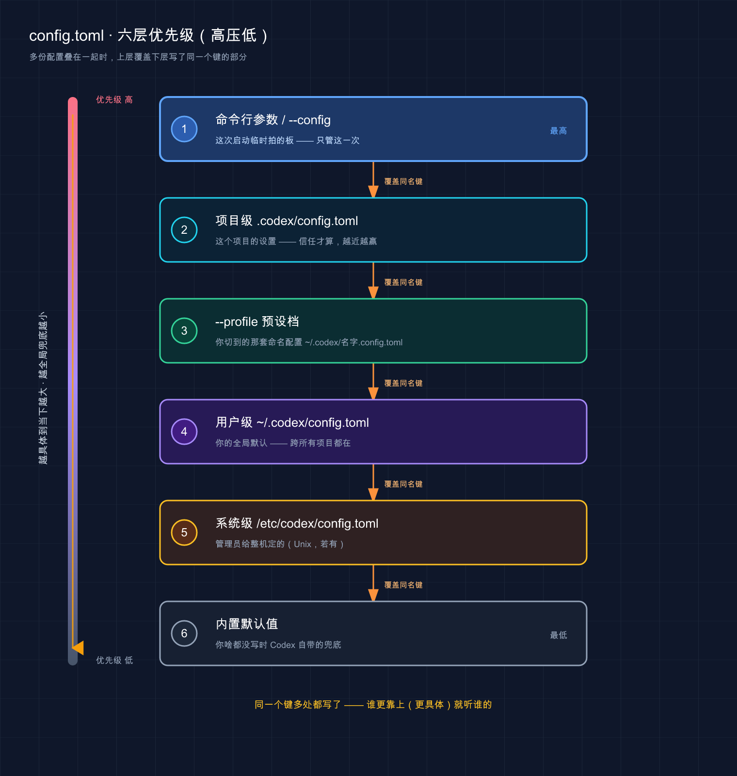 Cover Image of 估值的艺术：融资卖的是信心