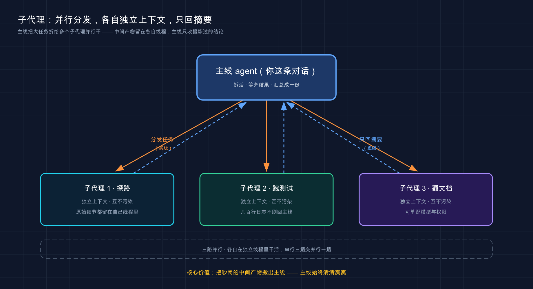 Cover Image of 现金流与报酬包