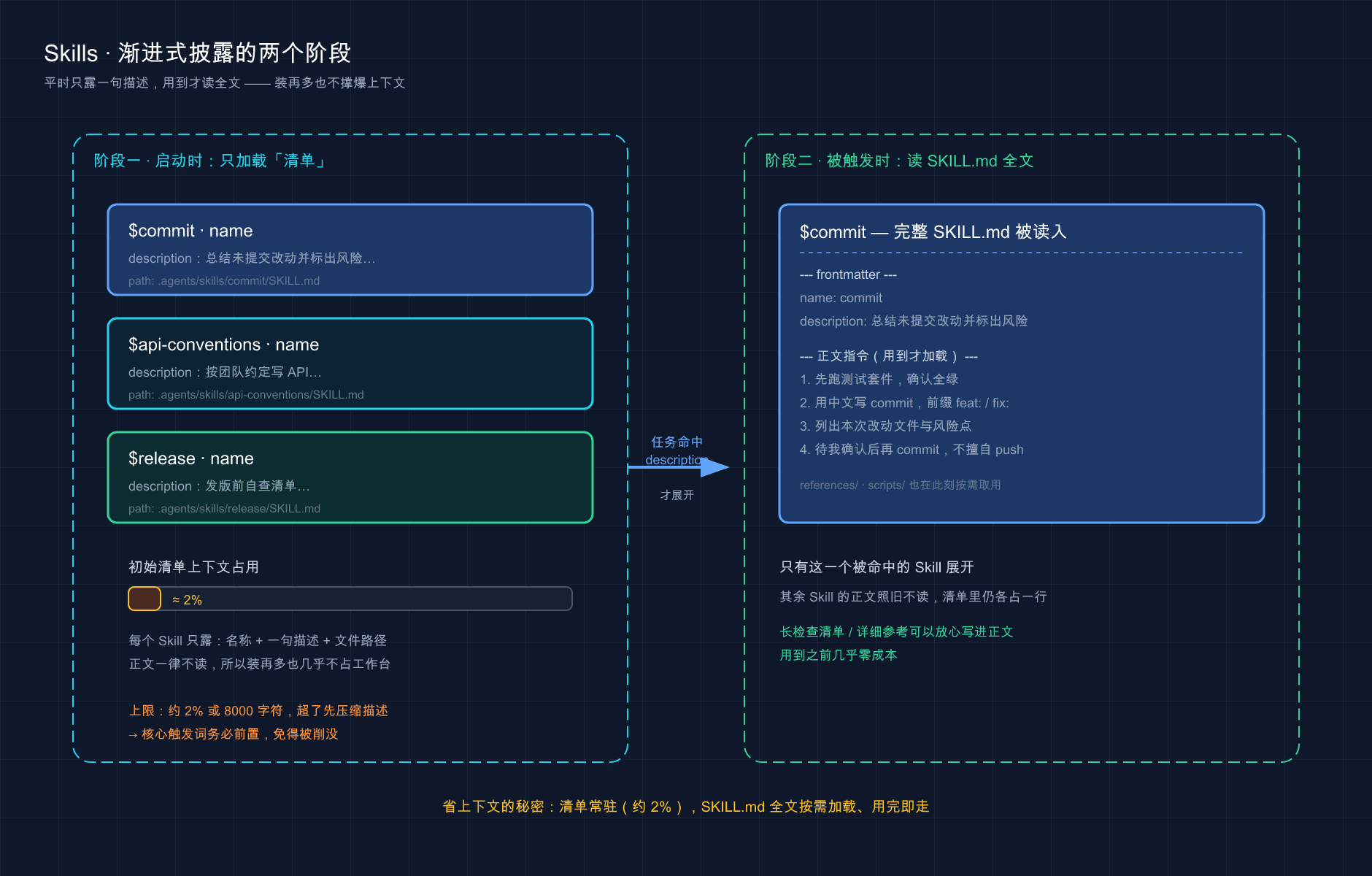 Cover Image of 写给 AI 时代的一人公司