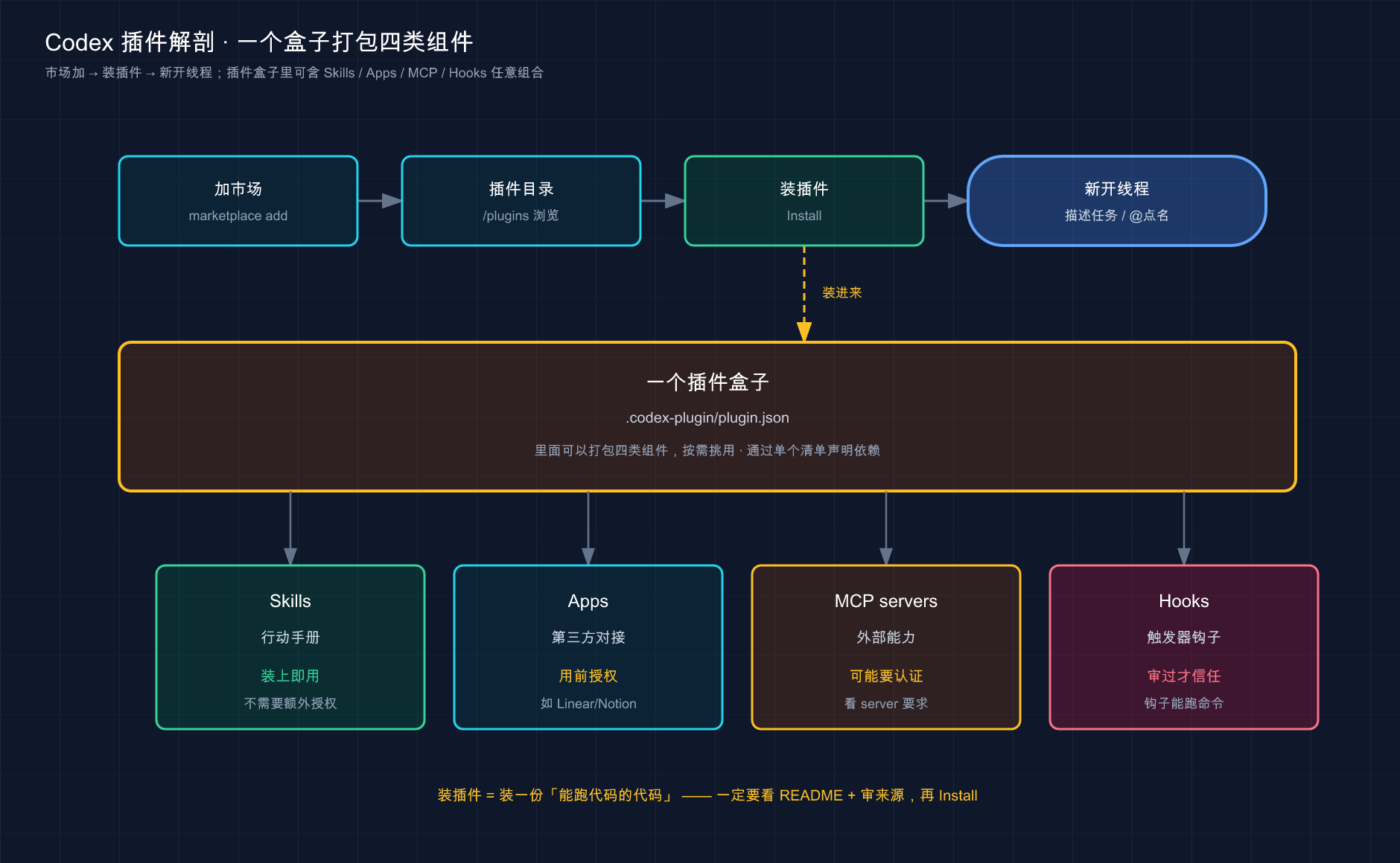 Cover Image of 测一测你的 AI 创业成功率