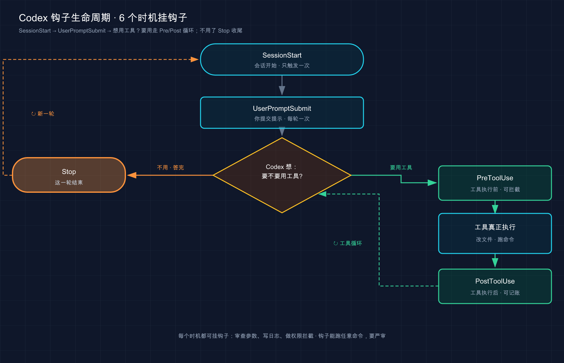 Cover Image of 实战 · 从 Demo 到产品 · 篇章自测