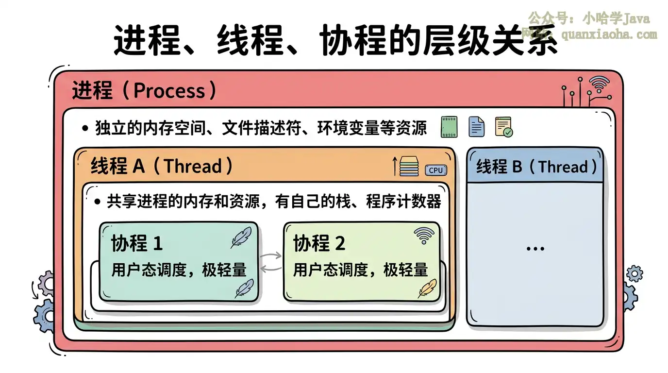 Cover Image of Logback 日志入门